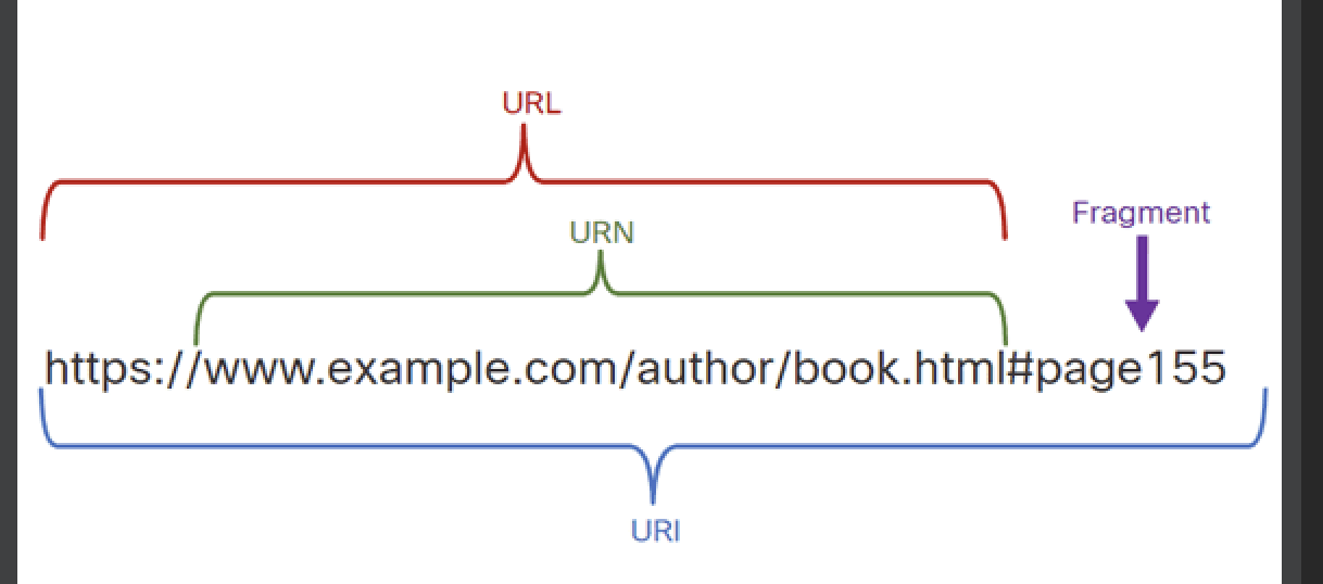 URI